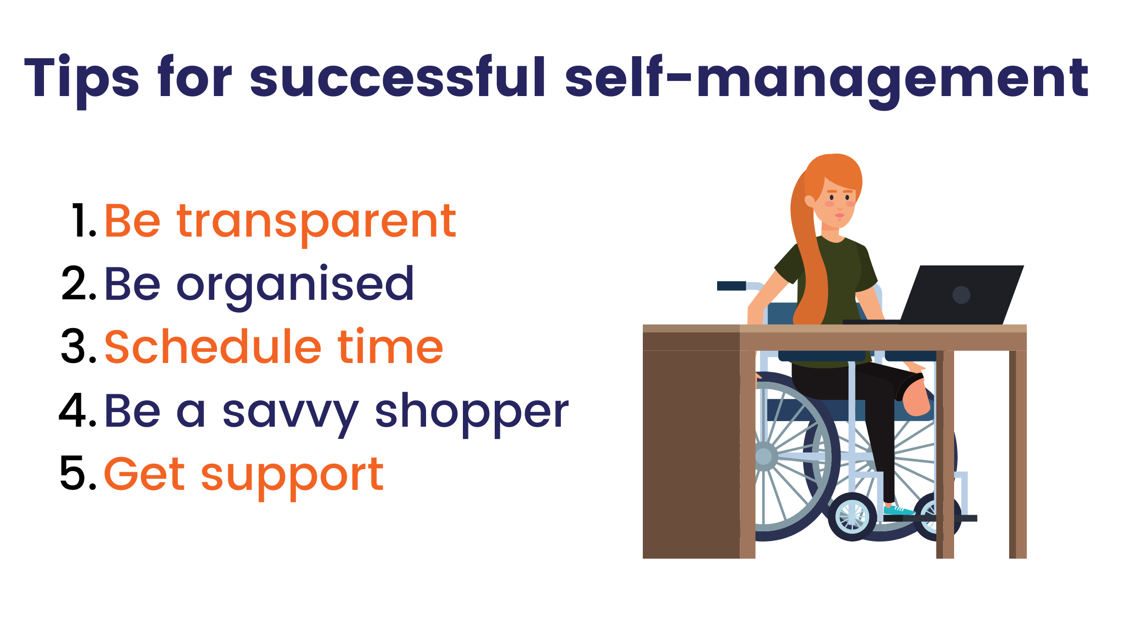 Tips for Successful Self Management 1. Be transparent, 2 Be Organised, 3.Schedule Time, 4. Be a savvy shopper, 5. Get Support - Graphic of a women at a laptop, she is seated in a wheelchair 