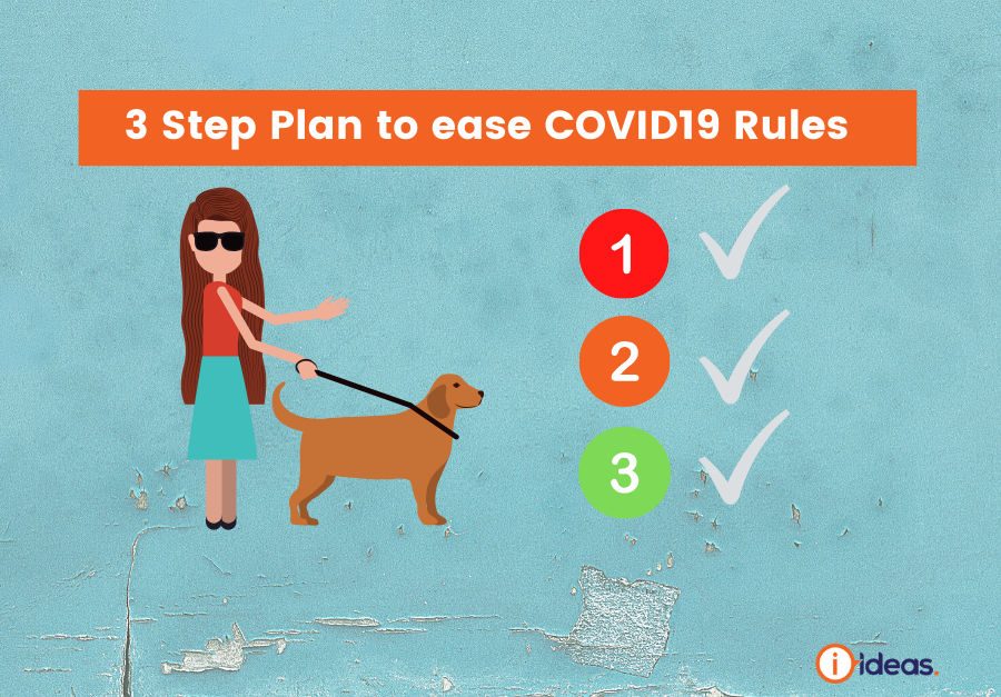 3 Step plan to ease COVID-19 rules. Woman with dark glasses and assistance dog. with three numbered green ticks. 