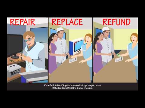 Cartoon image of Repair, Replace, Refund